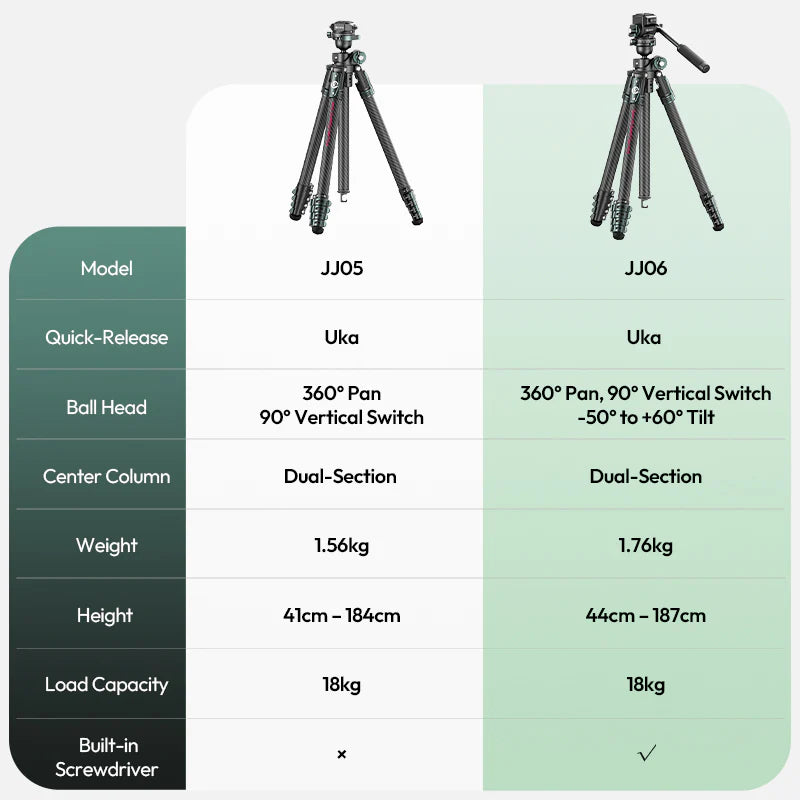 Ulanzi JJ06 GlideGo Video Tripod