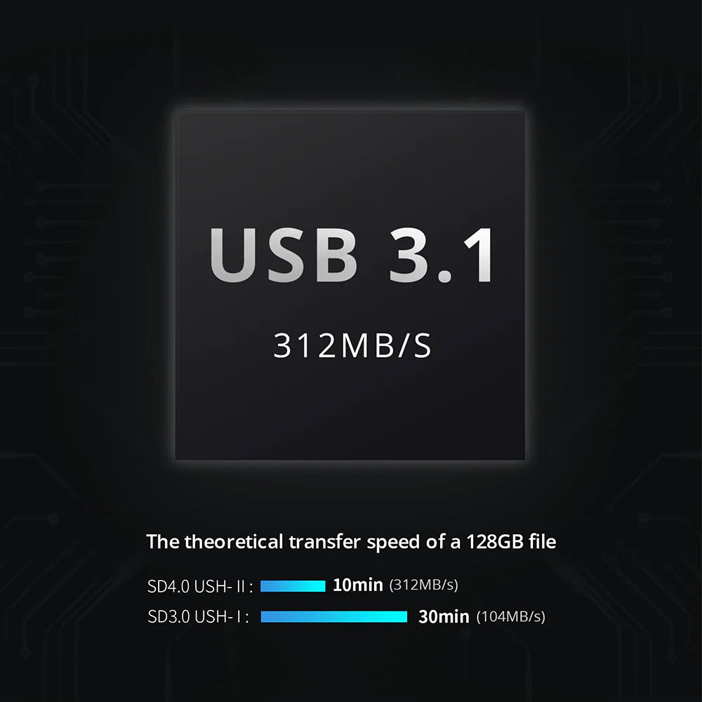 Pgytech CREATEMATE High-Speed Card Reader Case