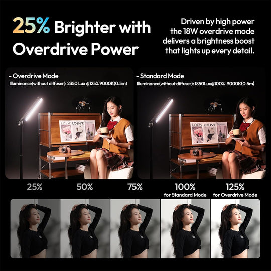 Comparison of a light source with overdrive power mode on a dark background