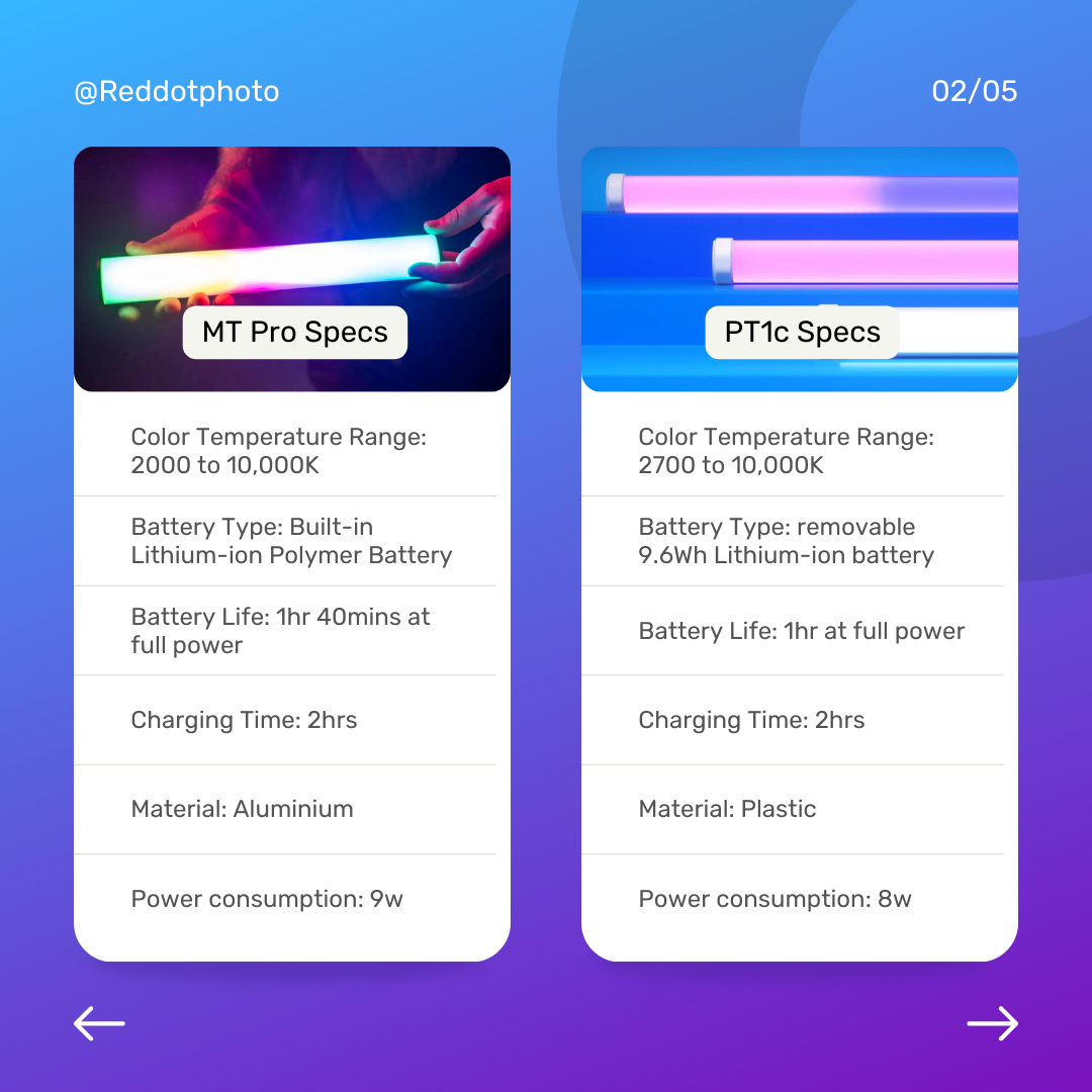 amaran PT1c RGB LED Pixel Tube Light (1')