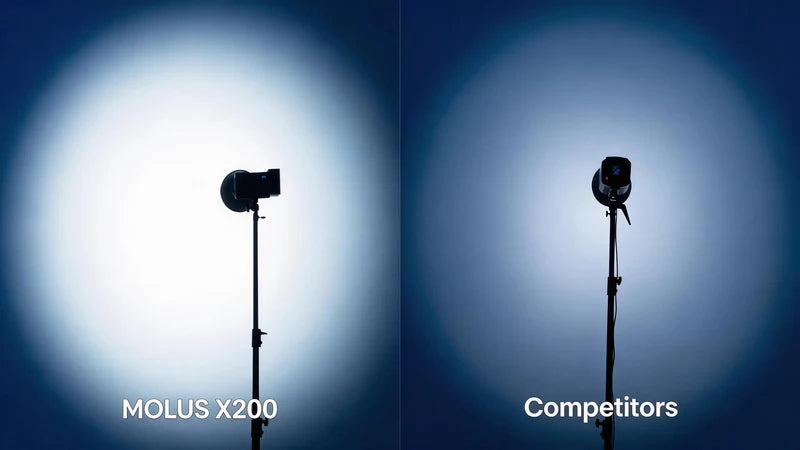 200W Power: 5× Brighter, Same Size