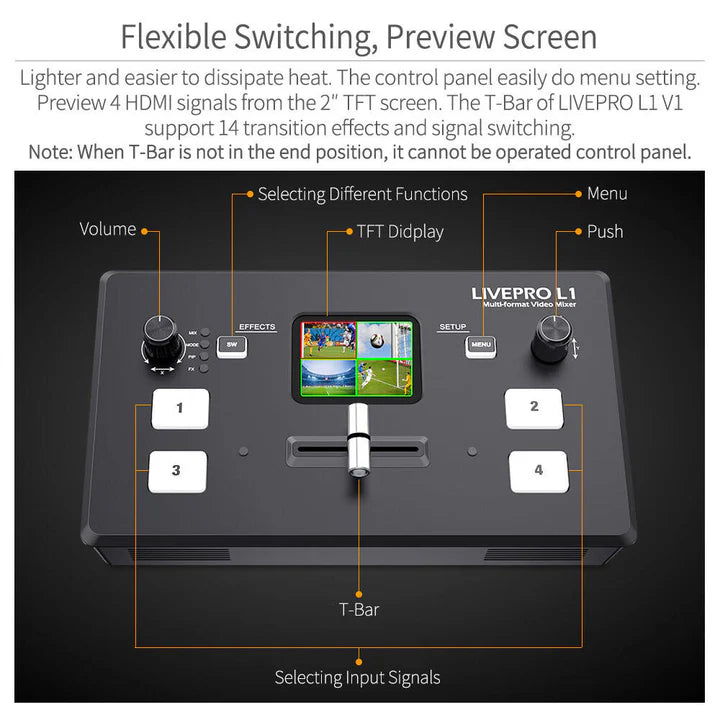 FeelWorld LIVEPRO L1 多机位视频切换器，带 4 个 HDMI 输入和 USB 流媒体