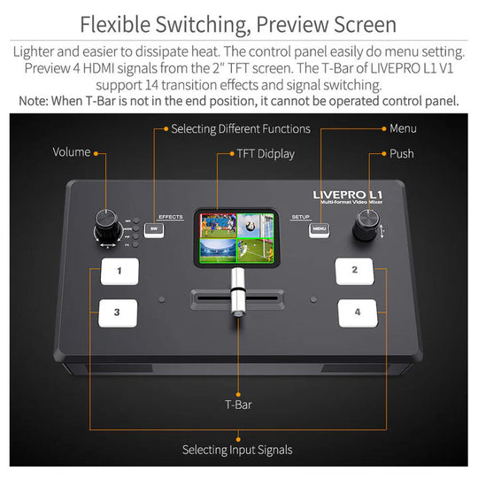 FeelWorld LIVEPRO L1 多机位视频切换器，带 4 个 HDMI 输入和 USB 流媒体