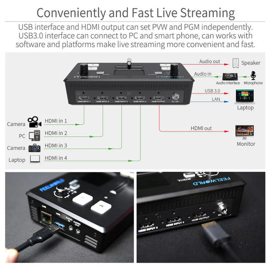 FeelWorld LIVEPRO L1 多机位视频切换器，带 4 个 HDMI 输入和 USB 流媒体