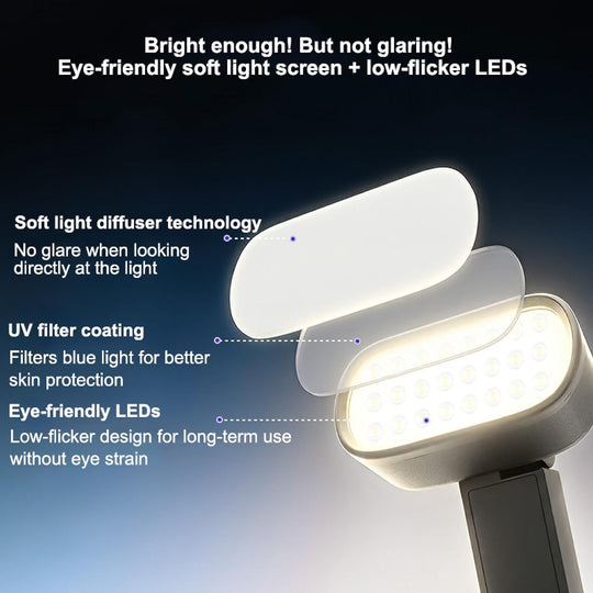 An infographic-style product feature graphic for an LED light with text callouts explaining soft light diffuser technology, UV filter coating, and eye-friendly LEDs. The light is shown at an angle against a dark blue gradient background with white explanatory text.