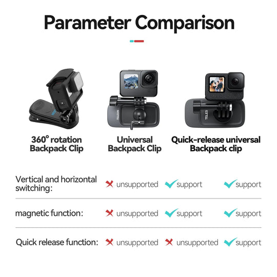 A comparison infographic titled &
