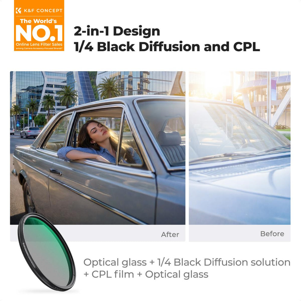 A promotional graphic for a 1/4 black diffusion and CPL filter lens. The top features the brand logo 'K&F Concept' and text explaining the '2-in-1 Design'.
