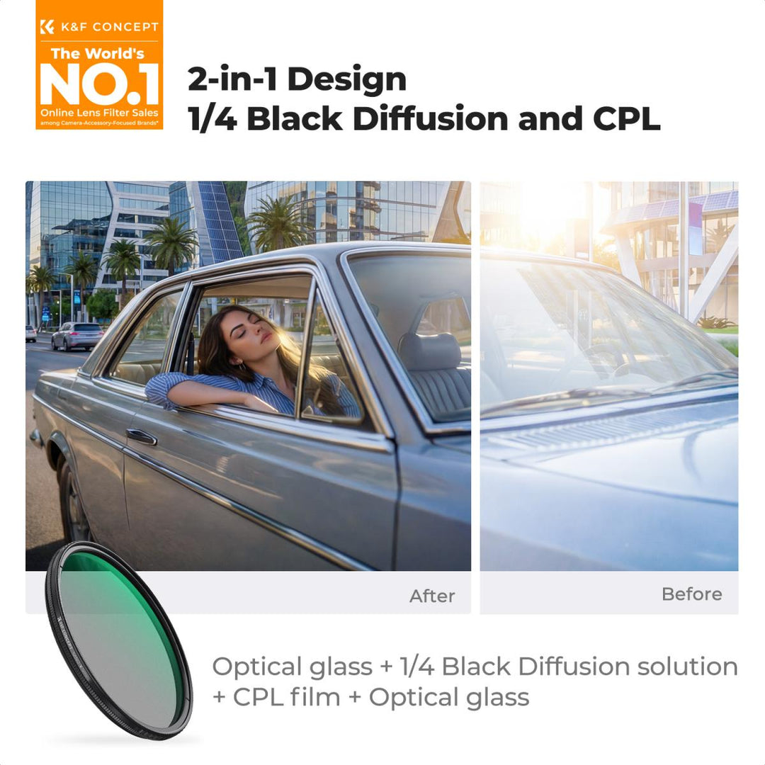 A promotional graphic for a 1/4 black diffusion and CPL filter lens. The top features the brand logo &