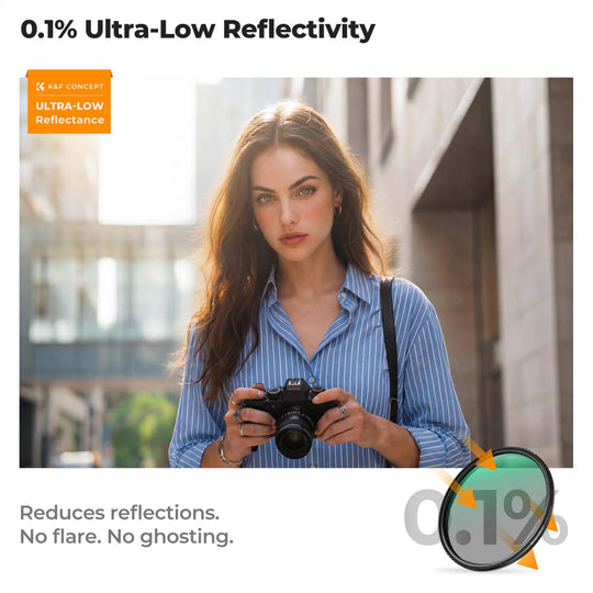 A promotional graphic for a camera lens filter featuring a woman holding a DSLR camera in an outdoor urban setting. The text at the top reads &