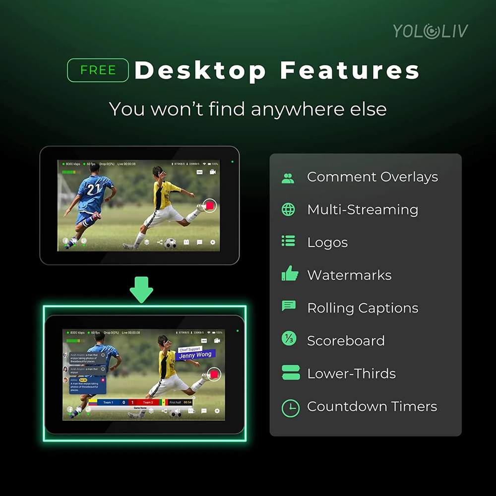 Advertisement for YOLOLIV desktop features with soccer video and overlay options on a dark background.