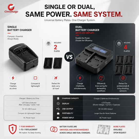 A side-by-side comparison infograph for Chromage single and dual camera battery chargers.