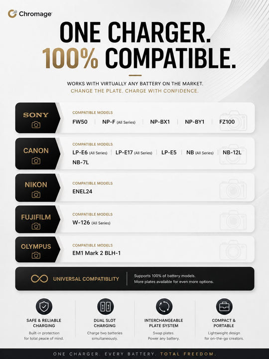 Compatibility chart for Chromage chargers with various camera brands and battery models.