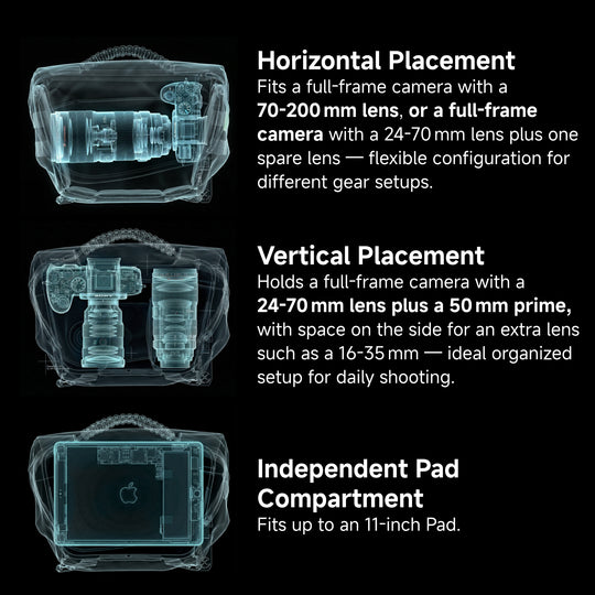 Diagram of a camera bag with different placements for lenses and a laptop, on a black background.