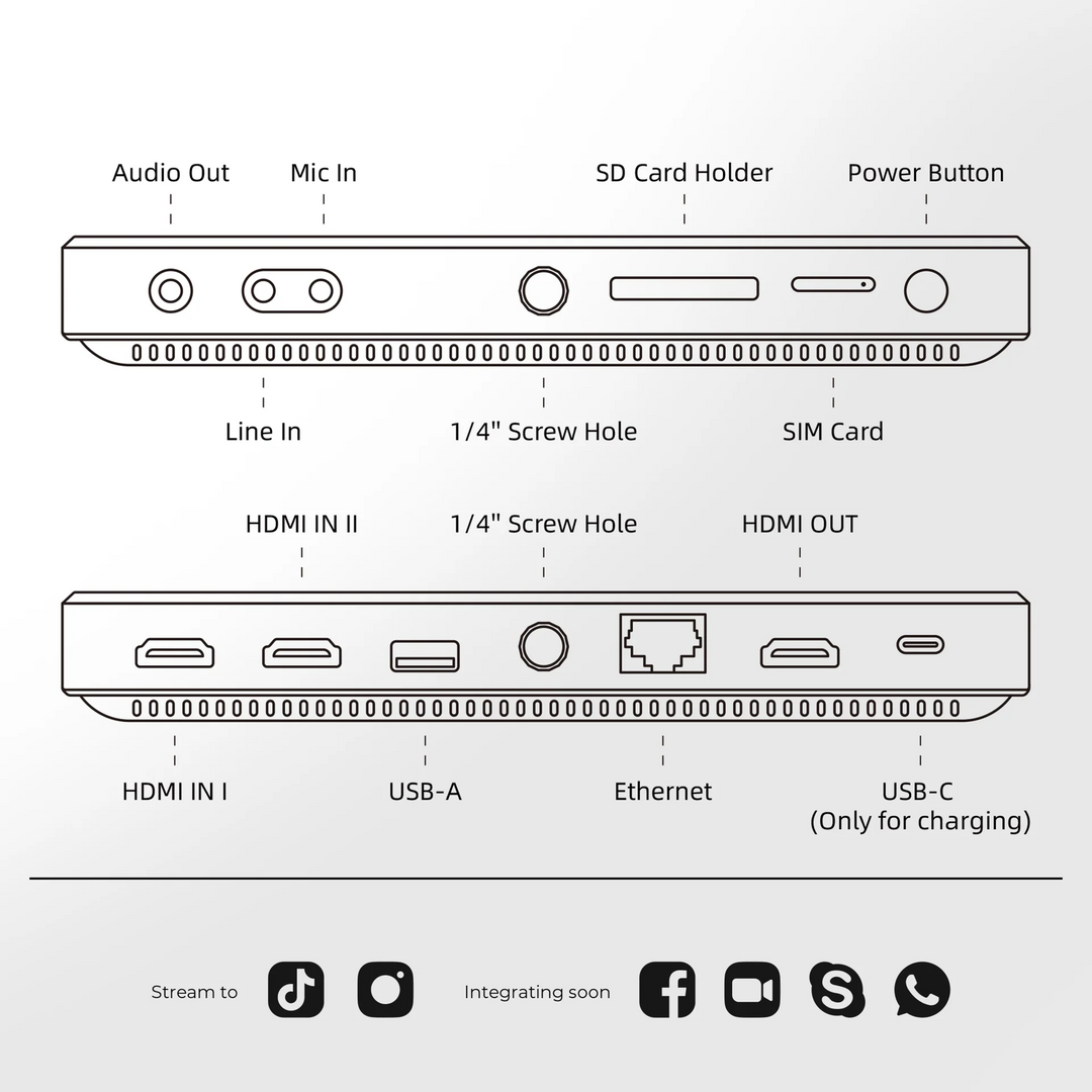 Diagram of a device with various ports and labels on a white background
