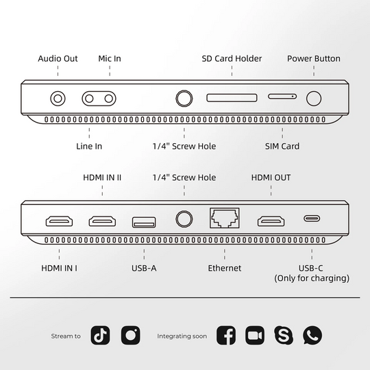Diagram of a device with various ports and labels on a white background