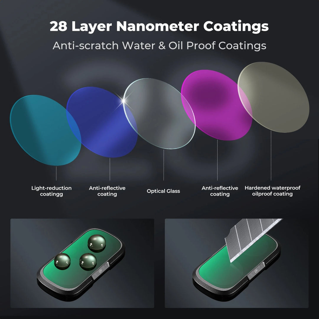 Promotional graphic for 28-layer nanometer coatings on a smartphone case, showing five colored circular overlays labeled for light-reduction, anti-reflective, optical glass, and waterproof coating, plus two small demonstration photos at the bottom.