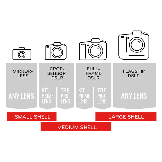 Peak Design Shell 中型合身防雨防尘罩（黑色）