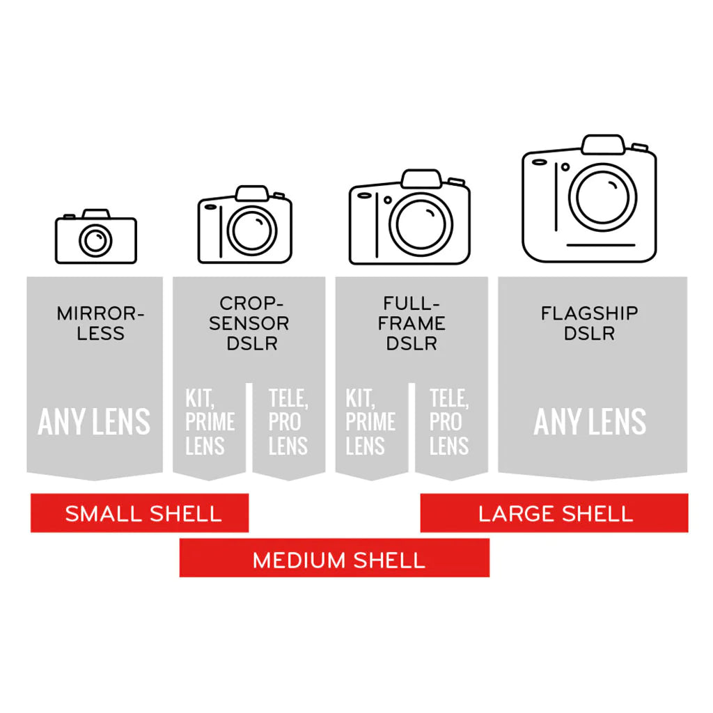 Peak Design Shell camera/lens protector - Small SH-S-1