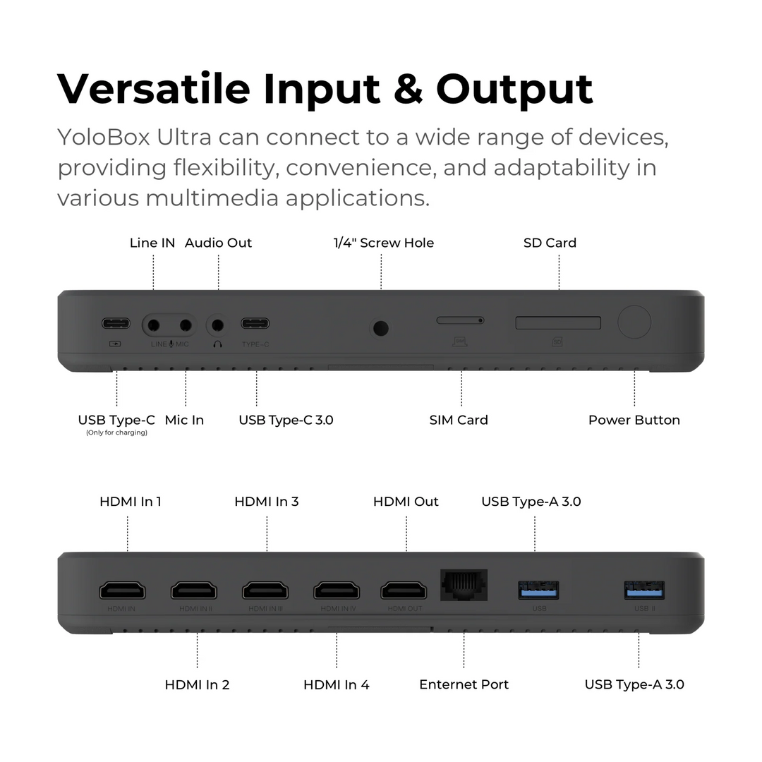 YoloBox Ultra device with labeled ports on a white background