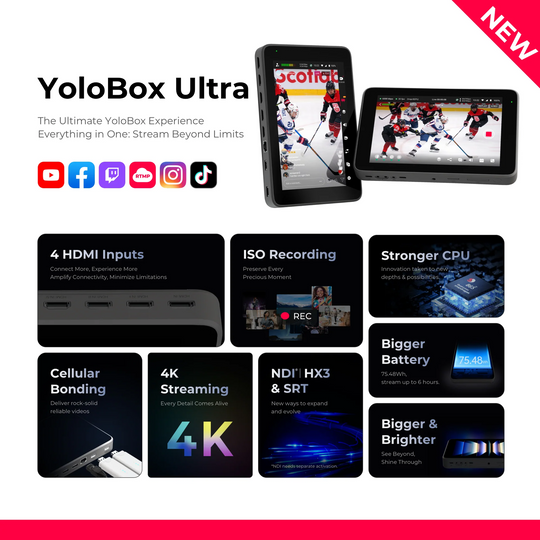 YoloBox Ultra with various connection cables and cards on a white background