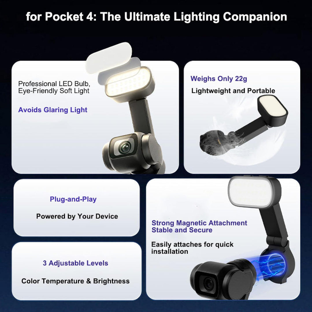 Promotional infographic for a Pocket 4-compatible pocket LED light, showing four white panels with product features and illustrations of the light attached to a camera. Text highlights professional soft lighting, lightweight 22g weight, plug-and-play use, strong magnetic attachment, and 3 adjustable brightness levels.