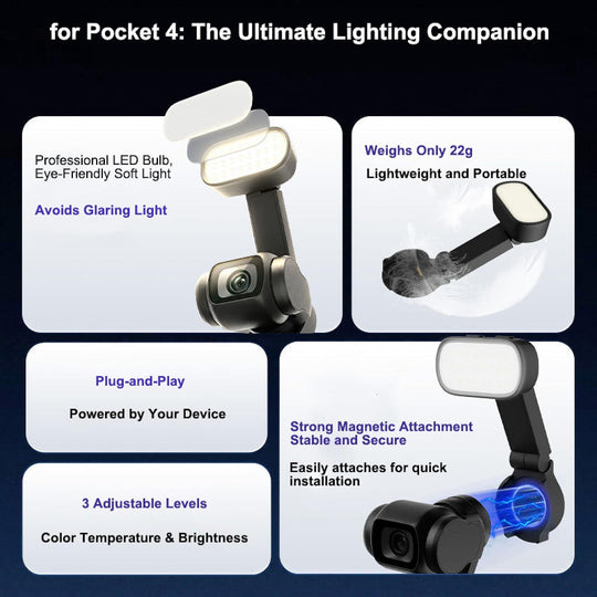 Promotional infographic for a Pocket 4-compatible pocket LED light, showing four white panels with product features and illustrations of the light attached to a camera. Text highlights professional soft lighting, lightweight 22g weight, plug-and-play use, strong magnetic attachment, and 3 adjustable brightness levels.