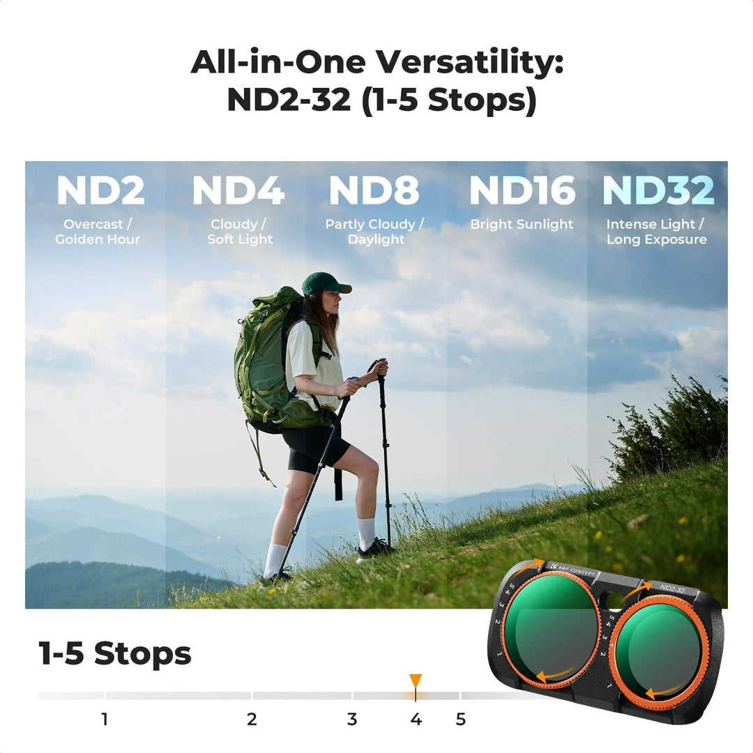 ND2-32 (1-5 Stops) Filer for insta360 Luna Ultra