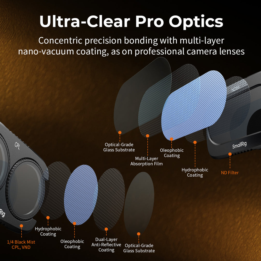 Exploded view diagram highlighting optical glass layers and multi-layer nano-coatings on SmallRig filters for DJI Osmo Pocket 4P.