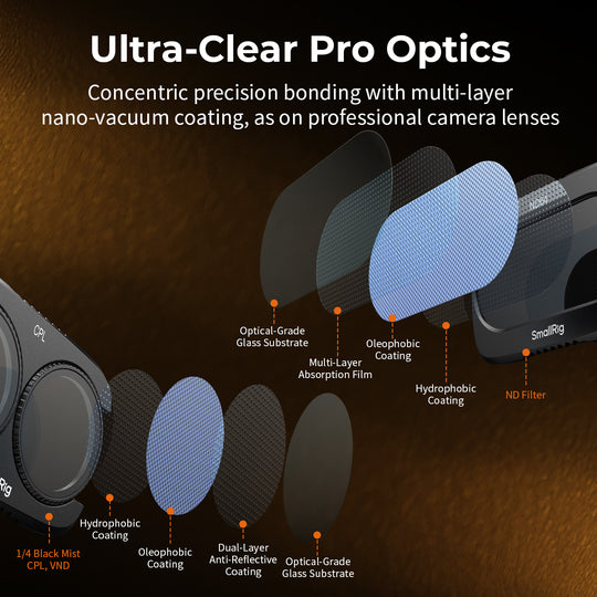 Exploded view diagram highlighting optical glass layers and multi-layer nano-coatings on SmallRig filters for DJI Osmo Pocket 4P.