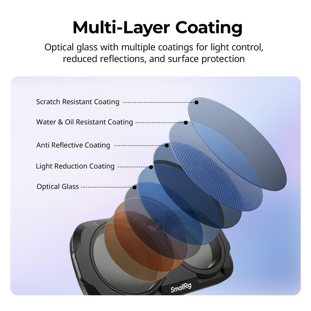 Exploded view diagram illustrating optical glass and multi-layer coatings for SmallRig filters on Insta360 Luna Ultra.