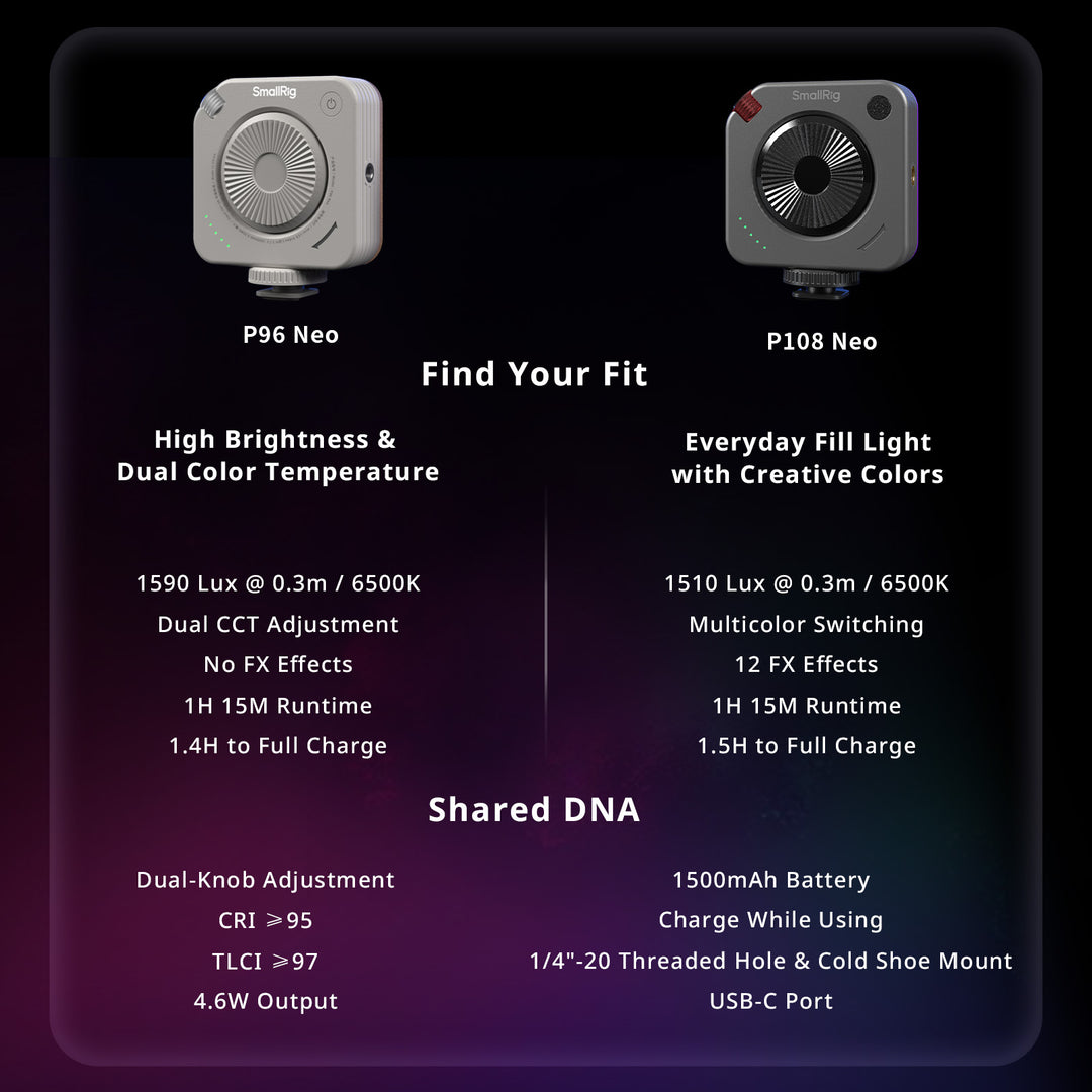 SmallRig P96 Neo and P108 Neo specification comparison chart highlighting key differences and shared features.