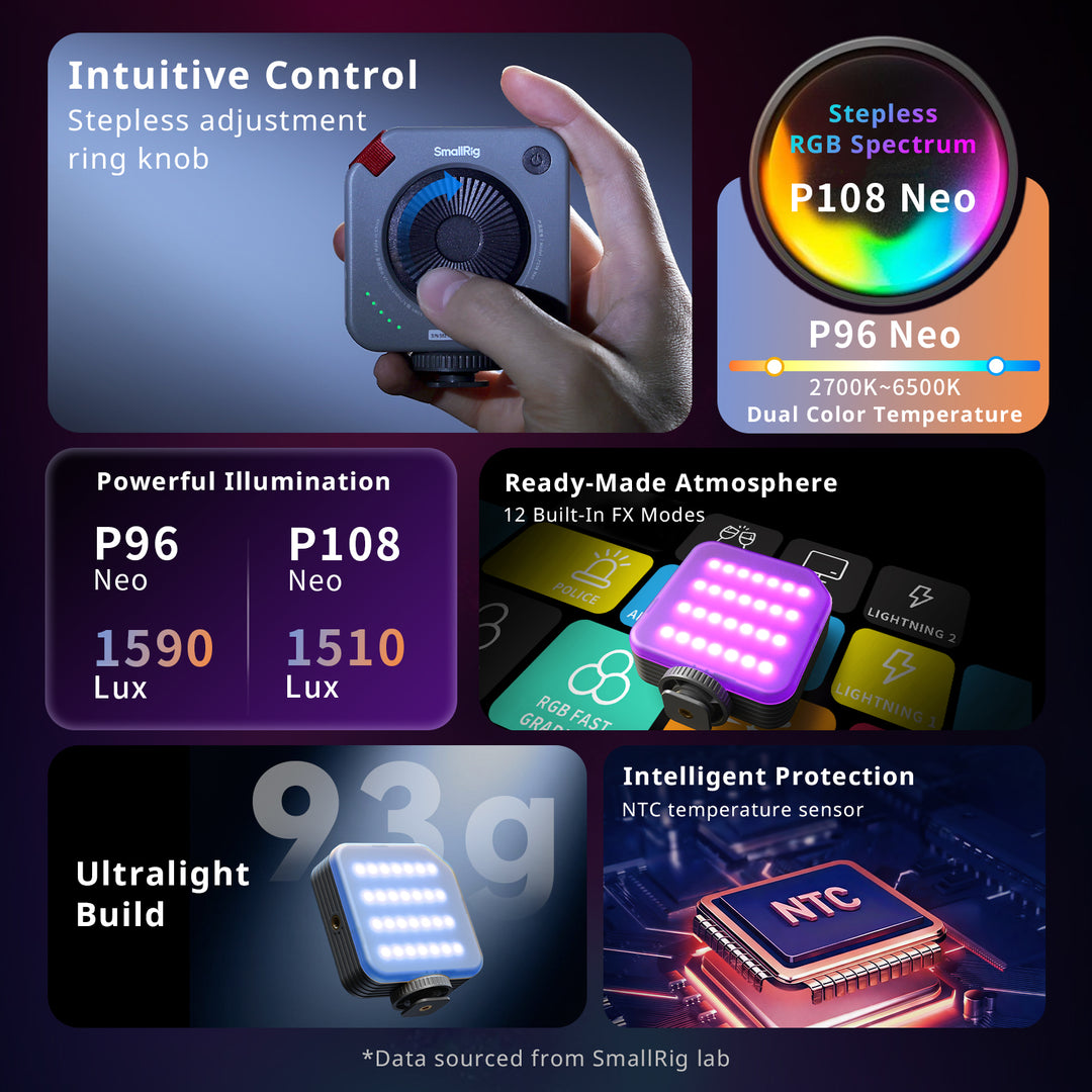 SmallRig Neo mini LED video light infographic showing product features, battery/illumination specs, and internal NTC sensor.