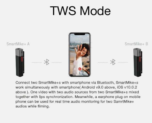 SmartMike+ True Wireless Stereo Mic for Content Creators (Black,White)