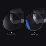K&F Concept UV Filter 37 | 49 | 52 | 58 | 62 | 67 | 77 | 82 49mm-82mm Japan Optical Glass Protection Filter Multi Coat Slim Frame C SERIES