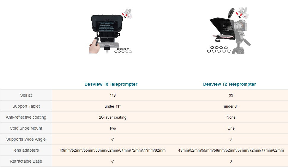 Desview T3 Teleprompter for Cellphone Tablet DSLR with Lens Adapter and Remote Control