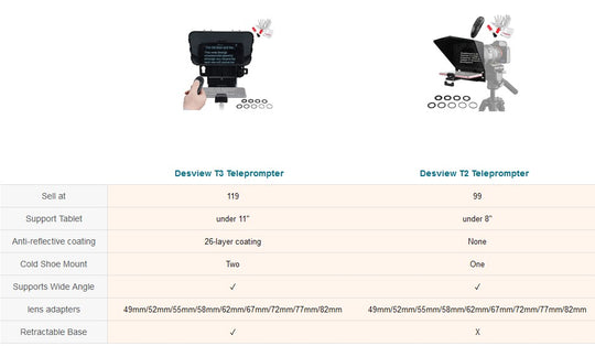 Desview T3 提词器，适用于手机、平板电脑、数码单反相机，带镜头适配器和遥控器